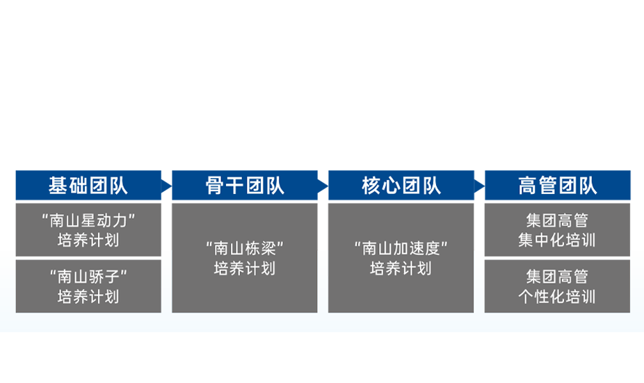 AG·尊龙凯时 - 人生就是搏!